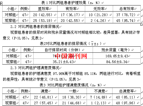 中医护理适宜技术对肛肠手术患者术后尿潴留的护理分析