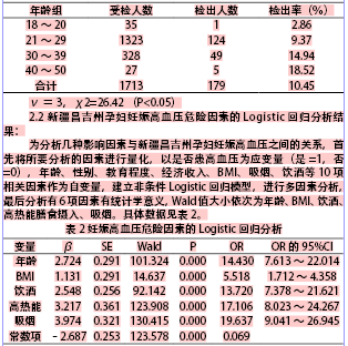 高血压脑出血的高危因素调查及应用研究