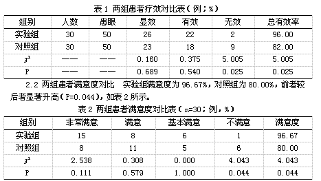 复方樟柳碱注射液颞浅动脉旁注射的观察与护理