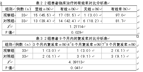 温阳降浊中药汤剂治疗糖尿病肾病临床观察