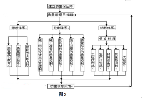 公路路面施工质量控制影响因素探析