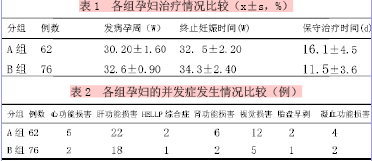 早发型子痫前期重度期待治疗的临床分析