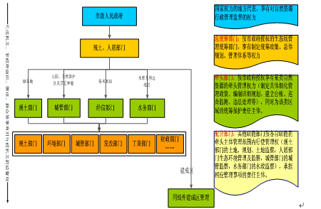关于自然生态资源资产产权管理体系构建的几点