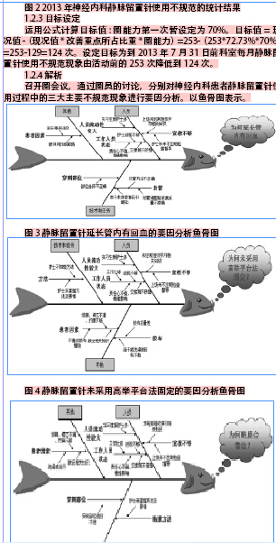 品管圈在提高神经内科患者静脉留置针使用规范中的应用