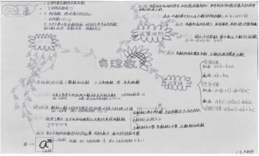 这样当思维导图完成后