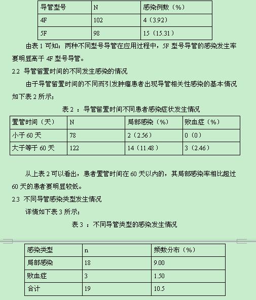 肿瘤患者PICC导管相关性感染影响因素调查分