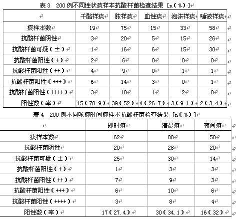 肺结核患者痰标本性状与咳痰时间对涂片阳性率
