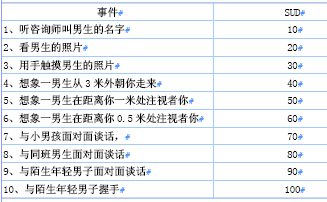 1例青春期强迫性神经症的心理干预