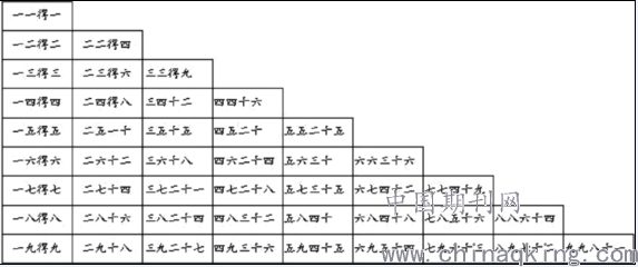 浅谈乘法口诀教学中数学思想方法的渗透