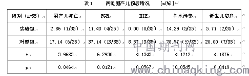 脐血流检查是临床中的一项重要内容,通过脐动脉血流的检查