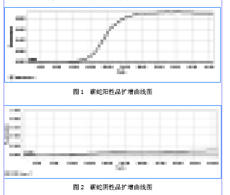 实时荧光定量PCR在中药材蕲蛇中的鉴别应用