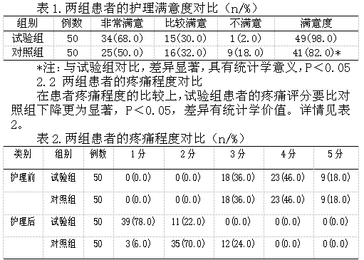 泌尿外科术后患者实施优质护理服务对缓解膀胱