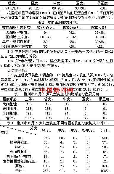 郴州市6月-5岁儿童贫血病因分析