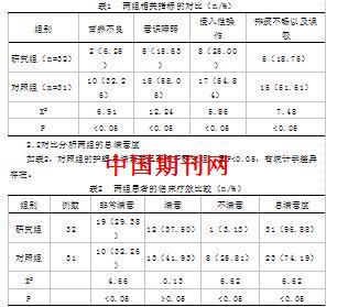 分析重症监护室患者并发肺部感染的原因及其护理途径