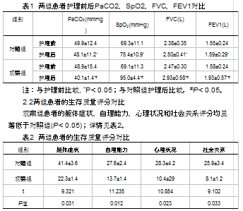 护理干预对慢阻肺患者稳定期肺功能和生存质量影响