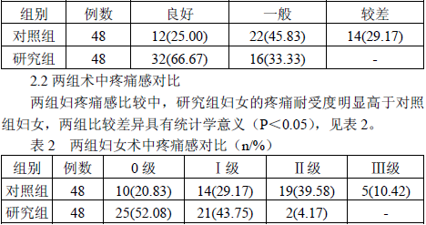 96 例<em>绝经</em>后<em>妇女</em>取环前应用乙烯雌酚的 临床疗