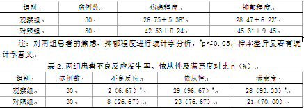 应用环孢素治疗重症溃疡性结肠炎的护理观察