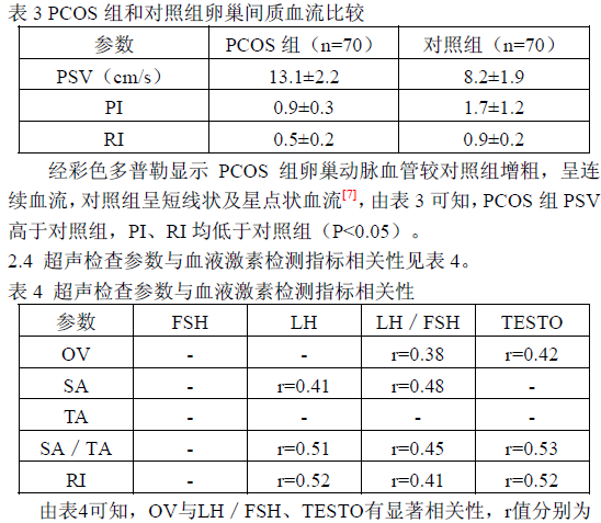 超声检查与激素检测在多囊卵巢综合征诊断 中