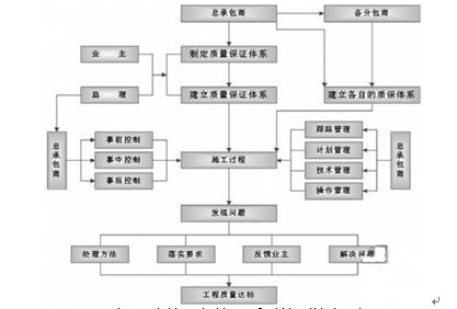施工安全重点监督对象的建筑工程,项目部每月