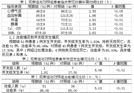 腹腔镜在急性胰腺炎引流术中的价值探析