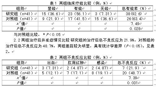 pph与传统手术方法治疗环状混合痔疗效对比分析