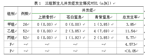 探讨异常分娩中臀位助产术的临床应用效果