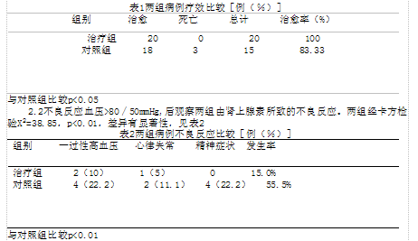 肾上腺素静脉持续给药治疗过敏性休克效果的观
