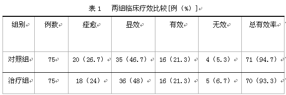 泮托拉唑和奥美拉唑治疗胃溃疡的疗效对比观察