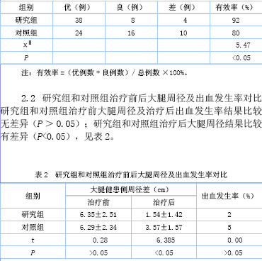 经导管直接溶栓治疗下肢深静脉血栓形成的尿激