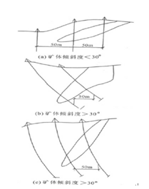 新形势下探矿工程新技术推广模式的探讨