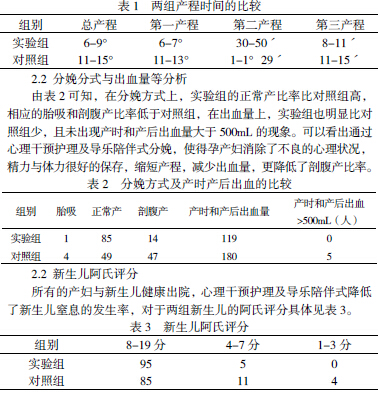 孕产妇分娩期的心理护理体会
