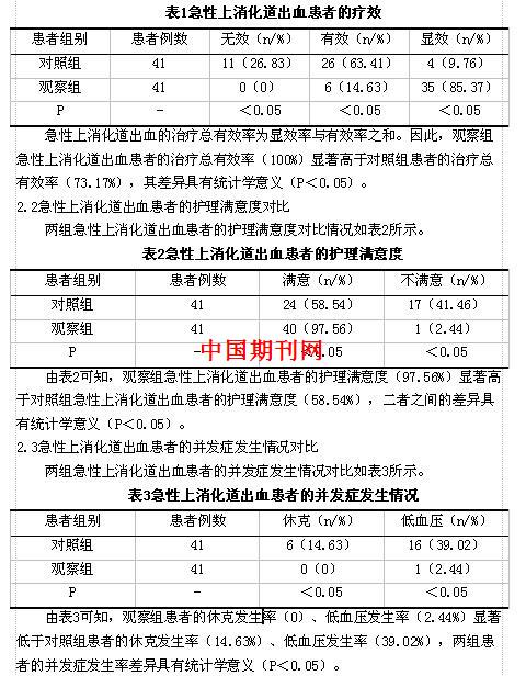 上消化道出血患者内科护理干预的探讨