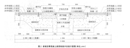 城市道路检查井沉陷原因分析及治理对策