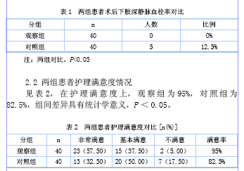 股沟疝患者术后下肢深静脉血栓的预防与护理分