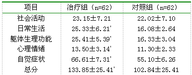 臭氧联合阴道塞药治疗妇科手术前阴道炎的护理