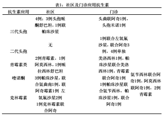 50例社区获得性肺炎患者院前应用抗生素情况