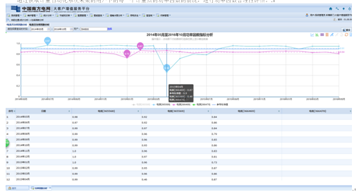 专变用户节能决策管理系统应用分析