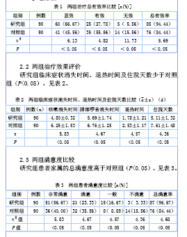 临床护理路径在小儿肺炎护理中的应用效果观察