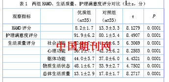 优质护理用于精神分裂症患者护理中的临床效果