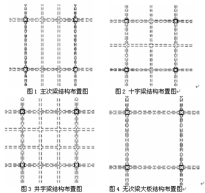 浅谈地下室顶板结构形式比选