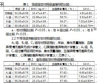 高血压患者心踝指数与吸烟的关系