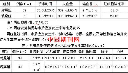 限制性输血与开放性输血对髋关节置换术老年患者术后谵妄的影响