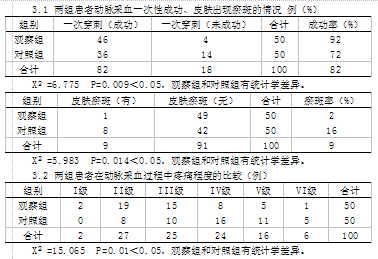 两种不同采集方法在桡动脉采血的应用效果