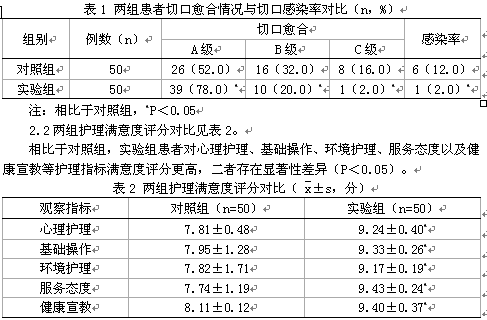 优质护理在普外科高龄患者预防切口感染中的应