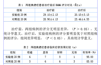 长蛇灸联合盐酸帕罗西汀治疗焦虑症的临床观察