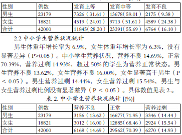 某县中小学生体格发育和健康状况调查与分析