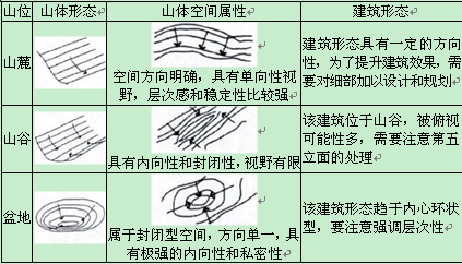 坡地建筑设计难点 488-2.png