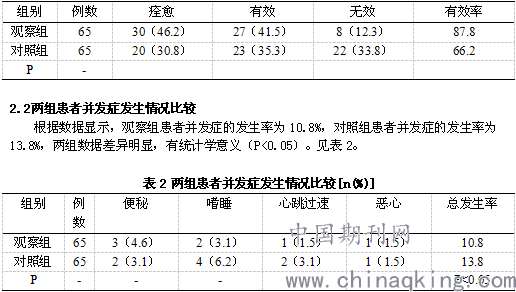 心内科左心衰竭患者焦虑障碍的临床研究