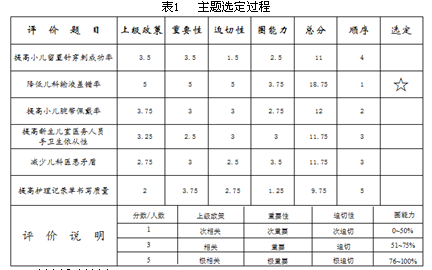 品管圈在降低儿科输液差错率的应用