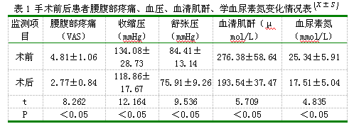 对成人型多囊肾采用后腹腔镜肾囊肿去顶减压术